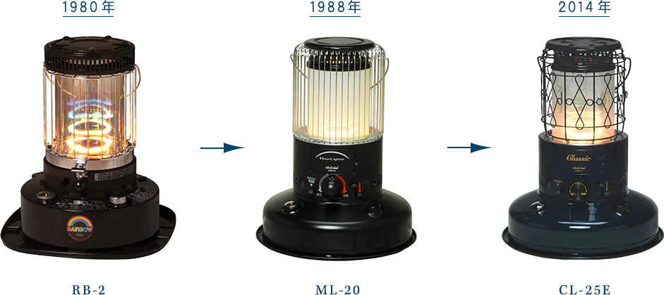 1980年RB-2 1988年ML-20 2014年CL-25E