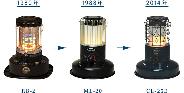 1980年：RB-2→1988年：ML-20→2014年：CL-25E